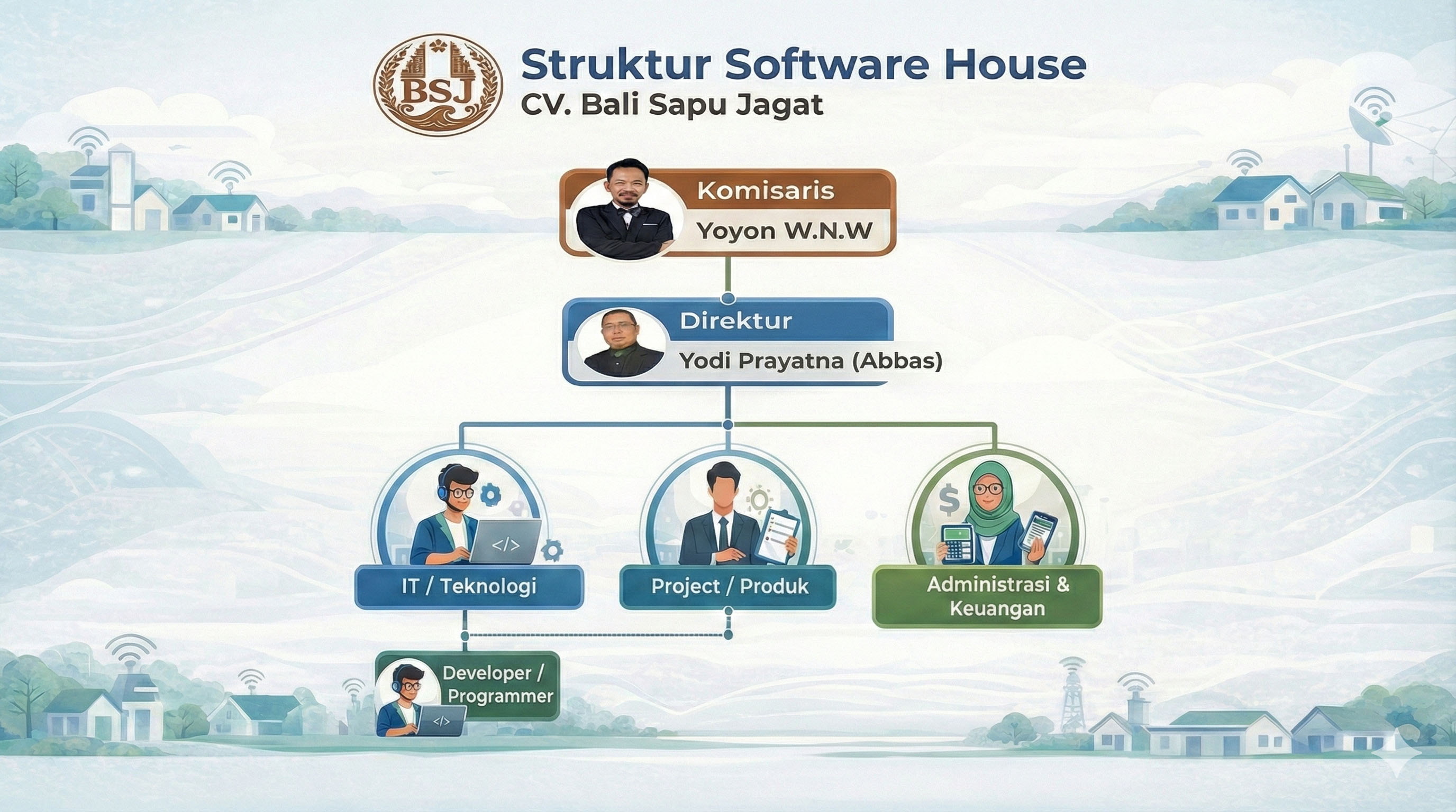 Bagan Struktur Organisasi